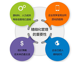  定制家具發展前景如何？精細化、電商、店面為突破口